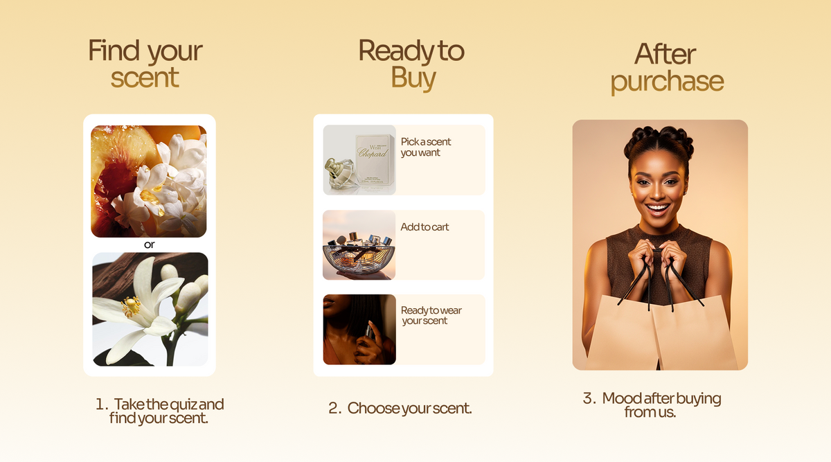 Find Your Signature Scent